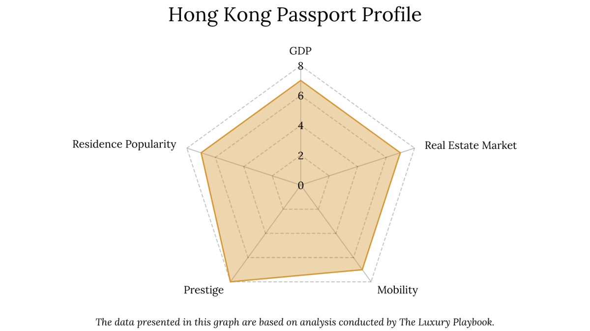 Hong Kong Passport Profile