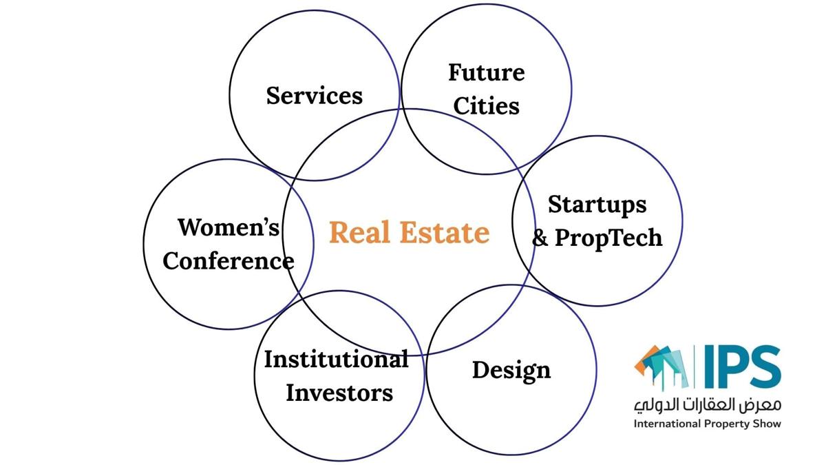 Real Estate event Dubai