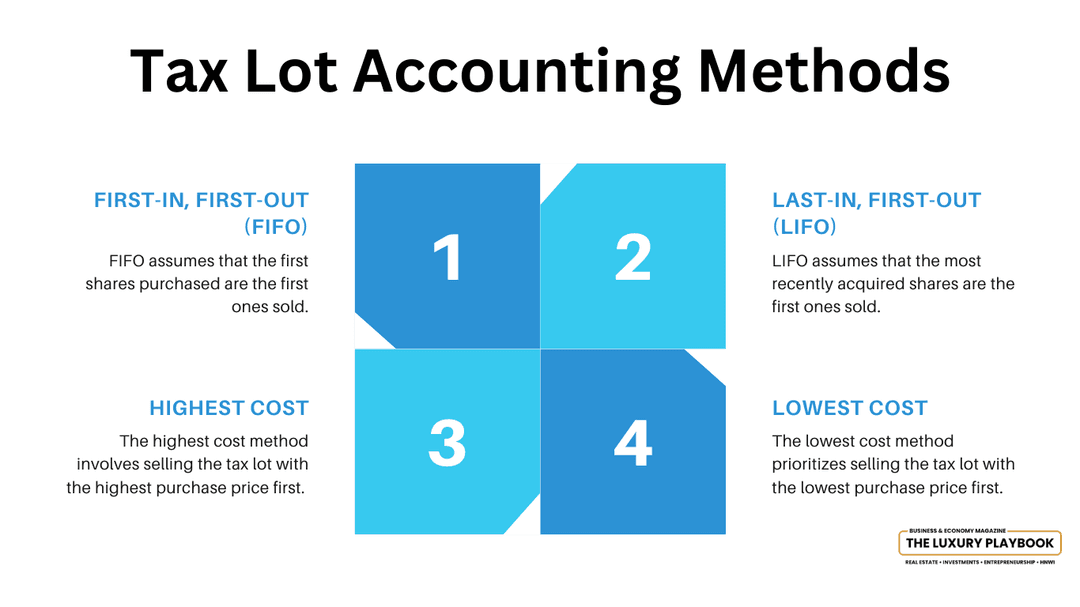 Tax Lot accounting methods