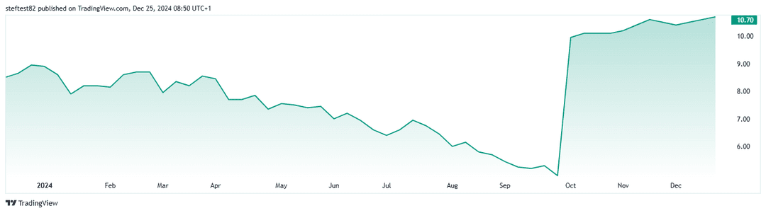 The Duckhorn Portfolio