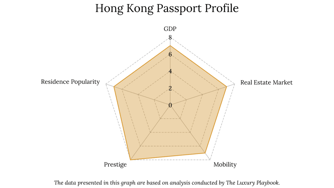 Hong Kong Passport Profile