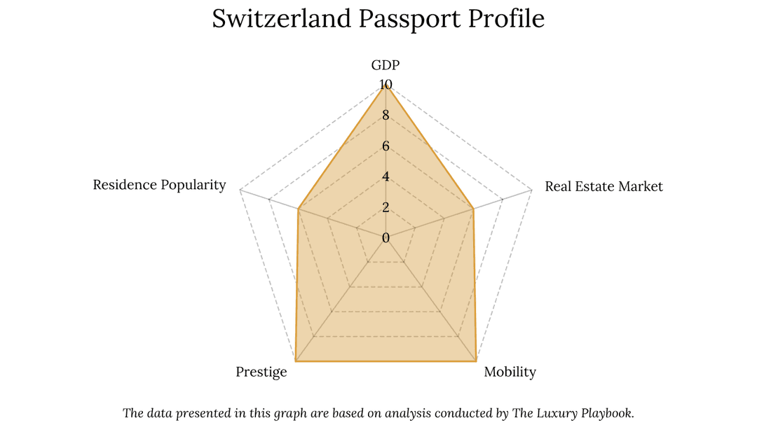 Switzerland Passport Profile
