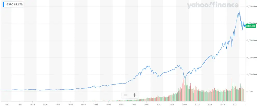 real estate vs stock market returns