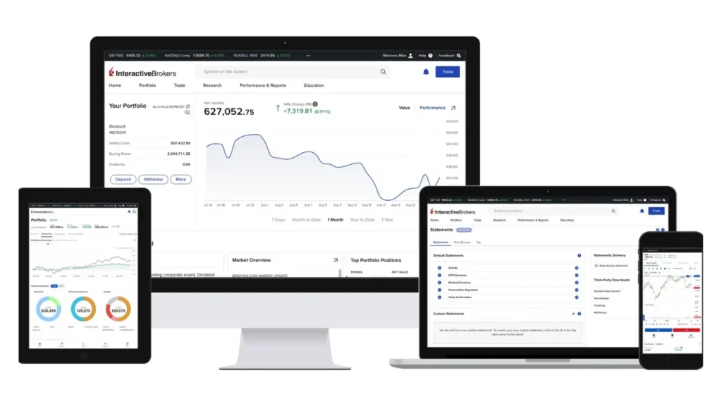 Interactive Brokers Tool for traders