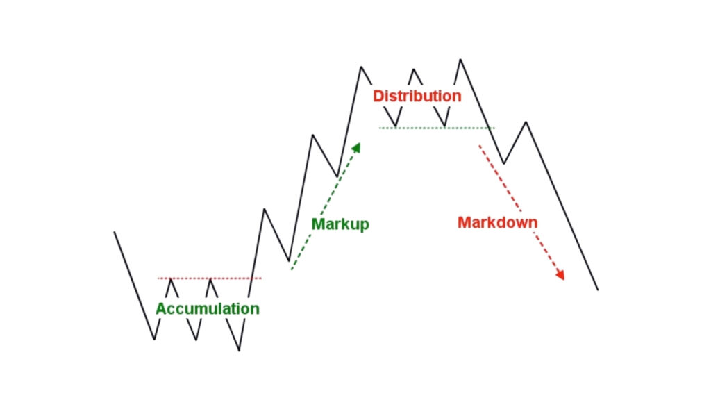 Stock Market Cycles
