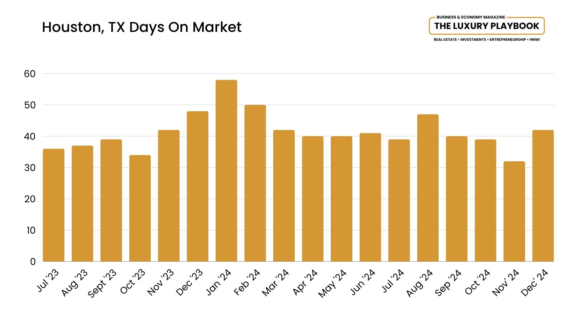 Houston Housing Market Analysis & Forecast (2024 - 2025) | The Luxury ...