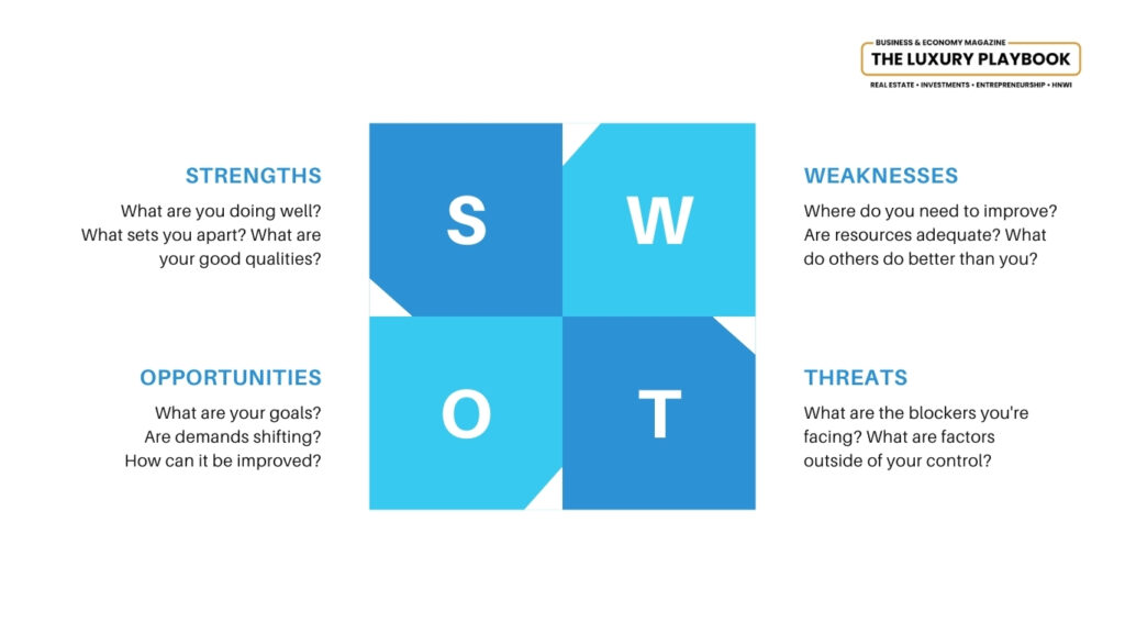 Swot Analysis In Real Estate Full Guide Examples And Methods The Luxury Playbook 9789