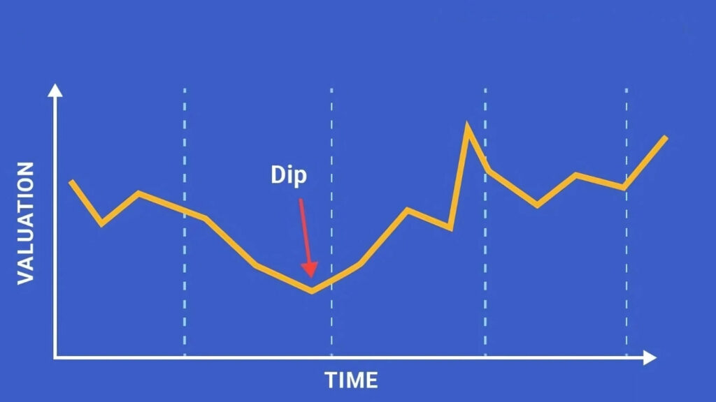 buy the dip