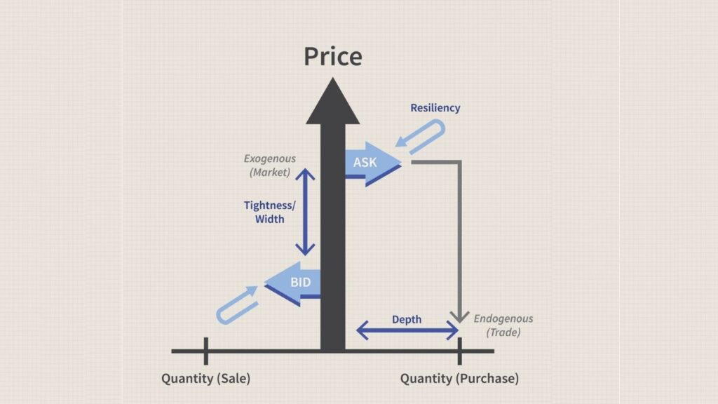 liquidity risk
