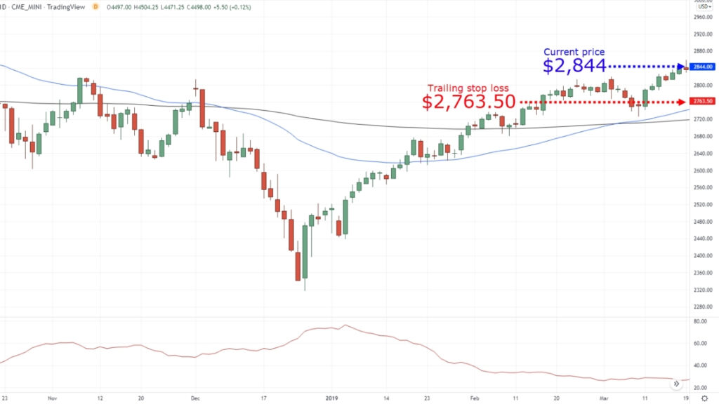 moving average stop loss