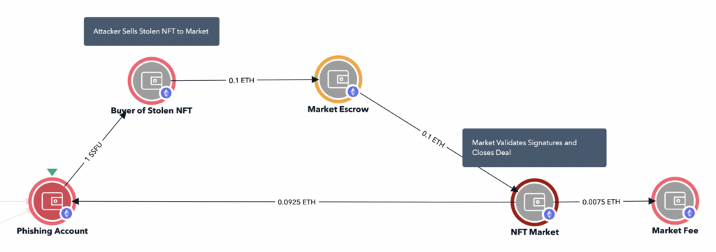 nft phisisng scam