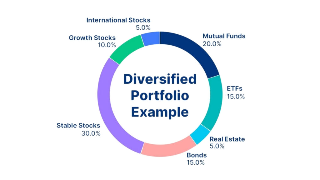 portfolio diversification