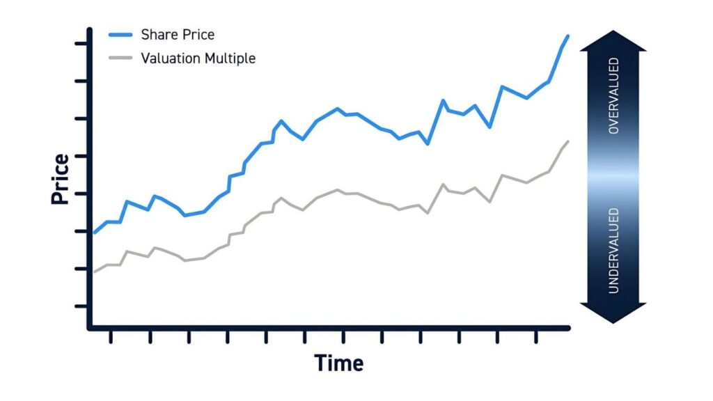 stack market bubble