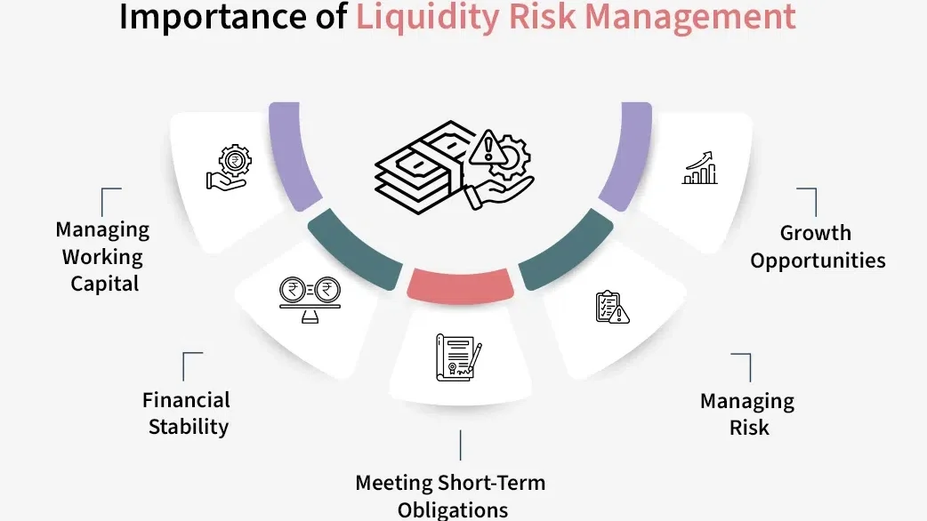 Importance of Liquidity Risk Management copy edited