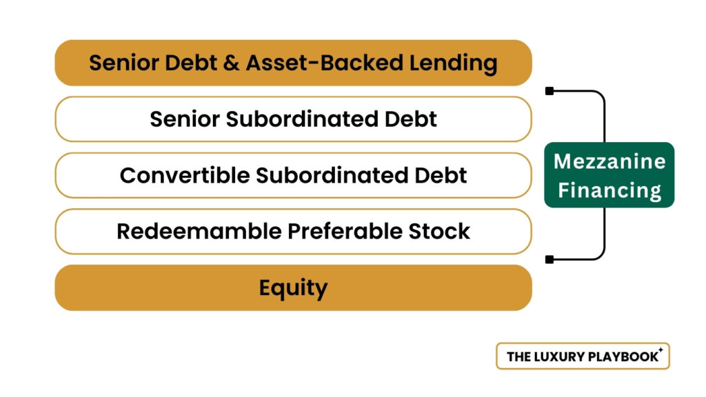 Mezzanine Financing 1