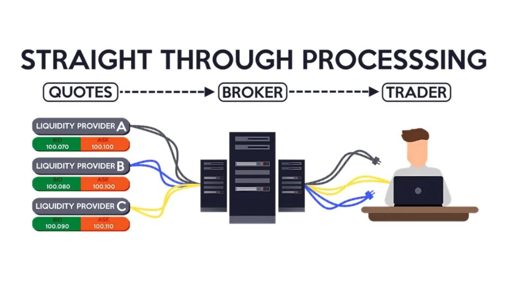 broker