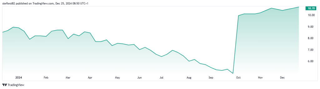 The Duckhorn Portfolio