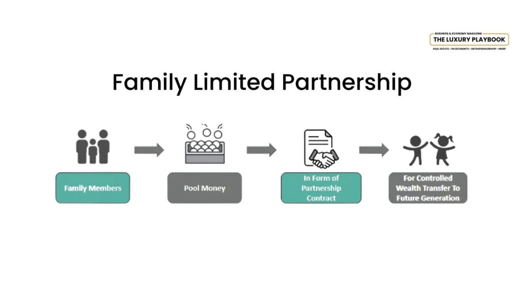 Family Limited Partnership