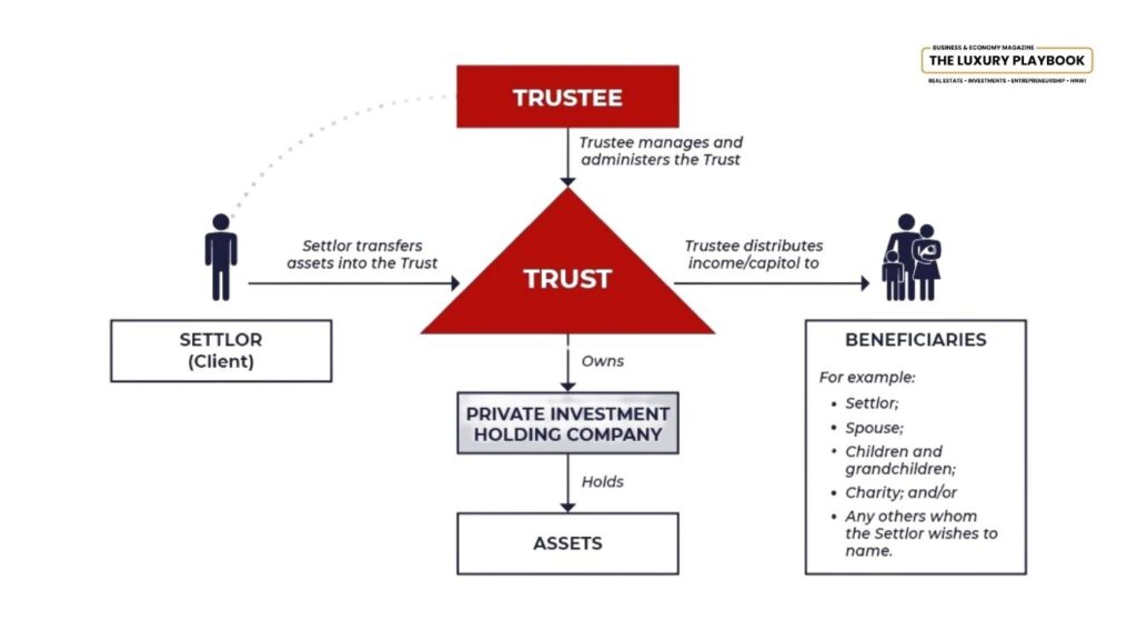 Trust