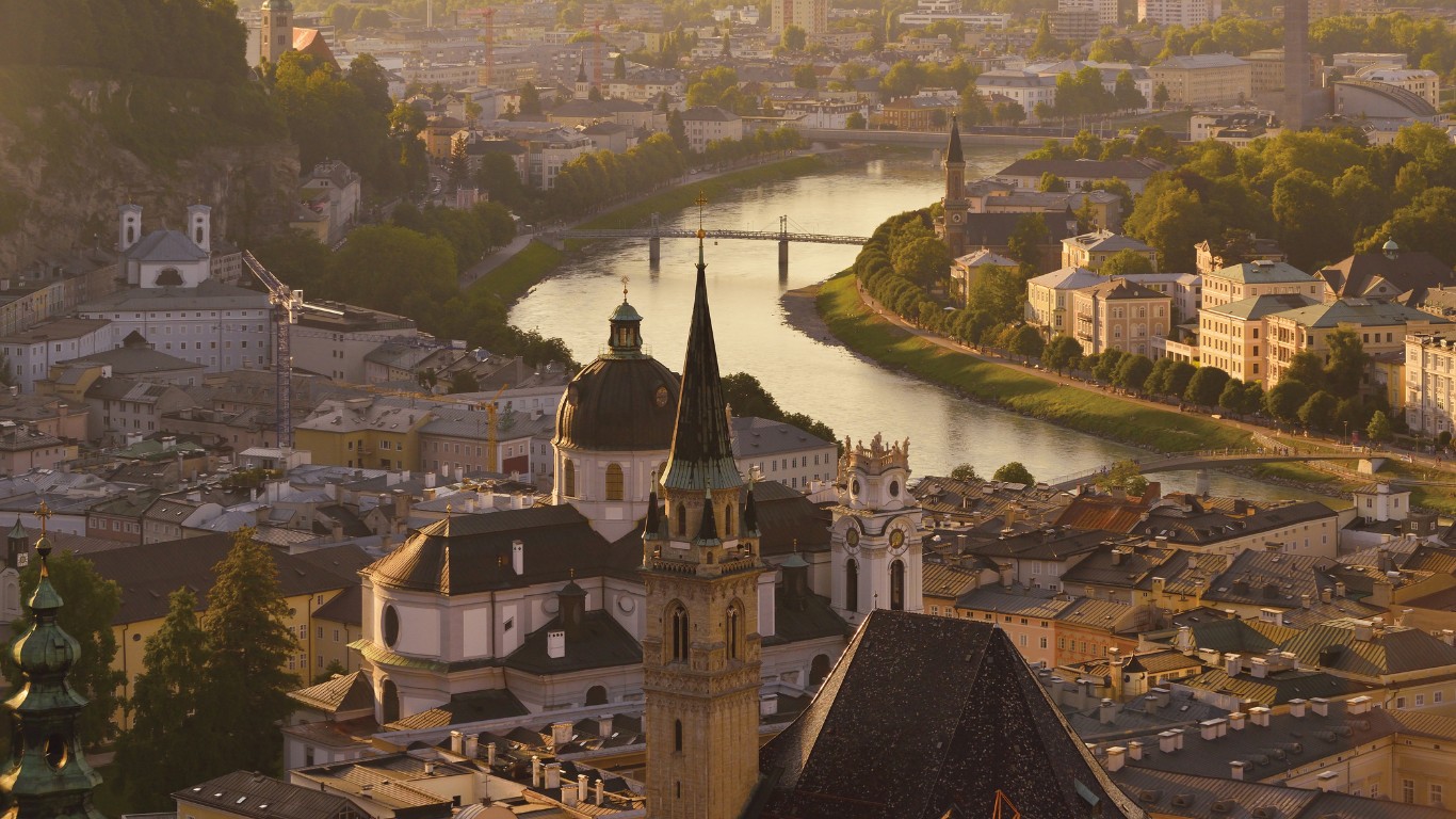 Basel Real Estate Market