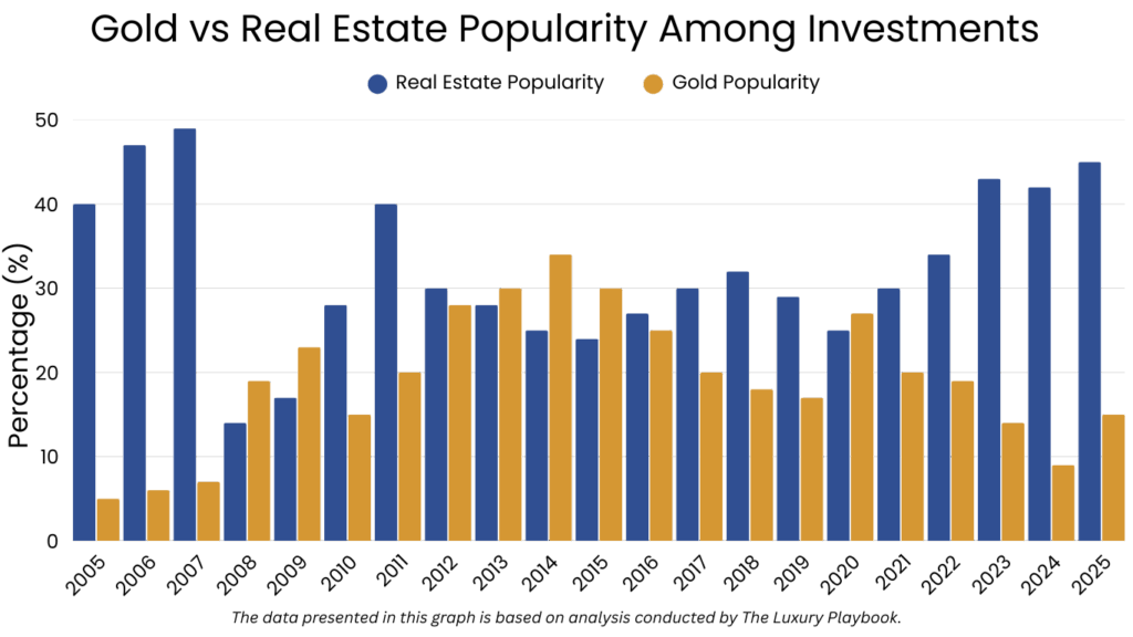 correlation visualization between inflation rates and various tangible assets showing historical performance during high inflation periods with gold and real estate highlighted