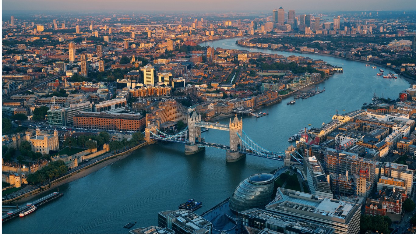 London Real Estate Market