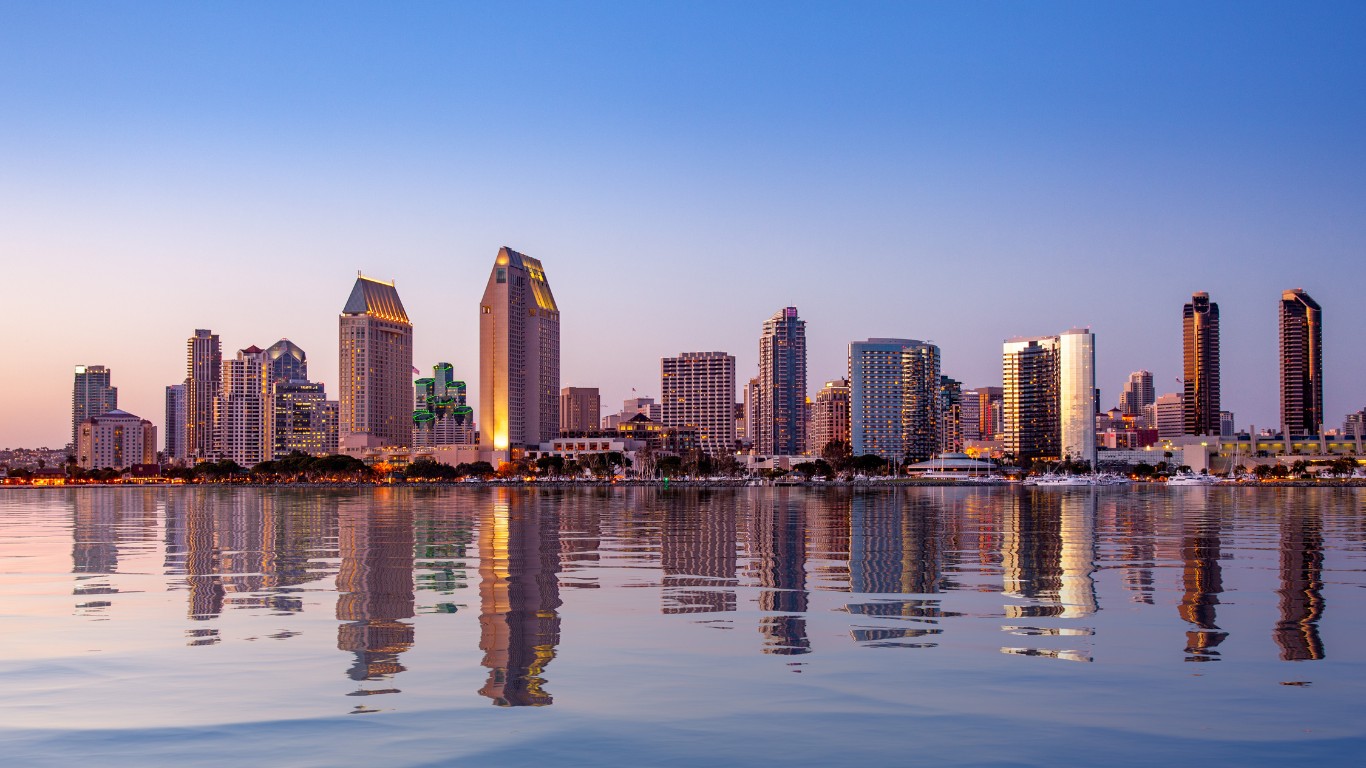 San Diego Real Estate Market