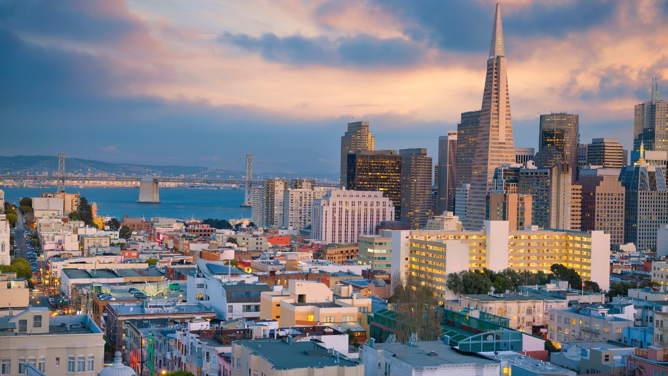San Francisco Real Estate Market