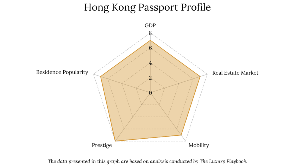 Hong Kong Passport Profile