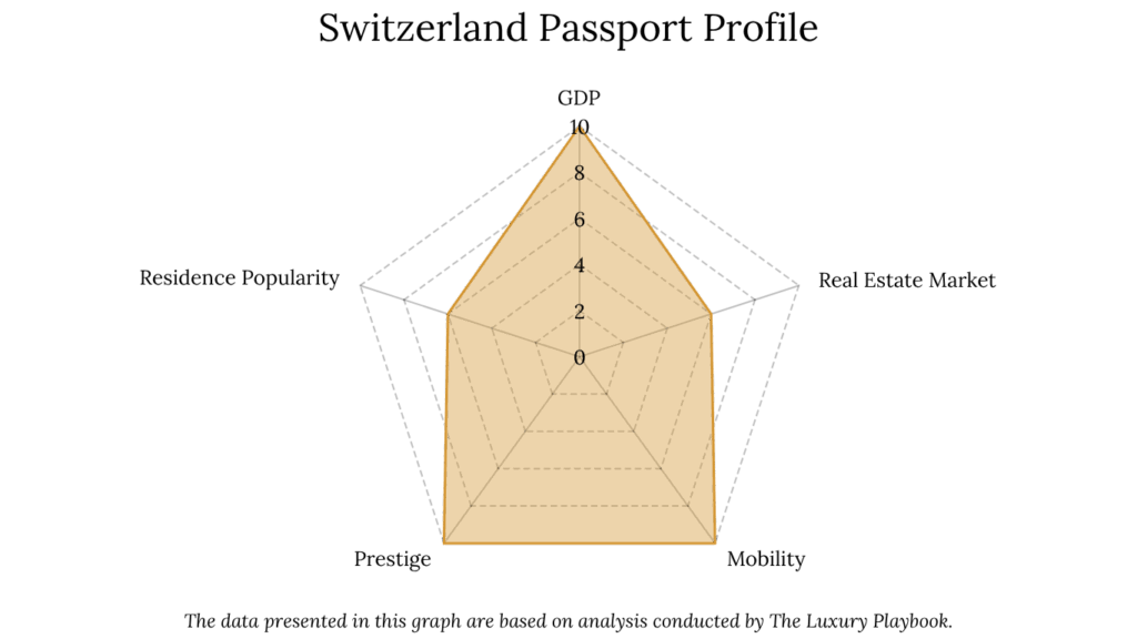 Switzerland Passport Profile