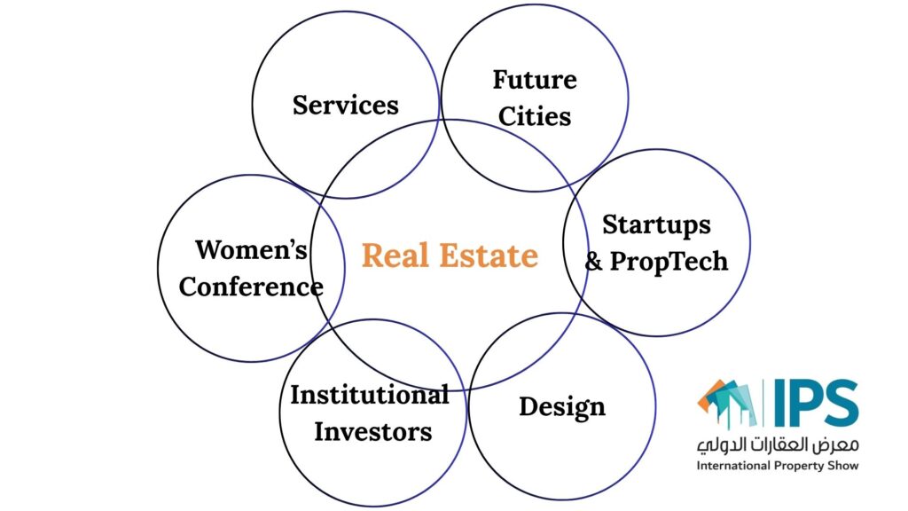 Real Estate event Dubai