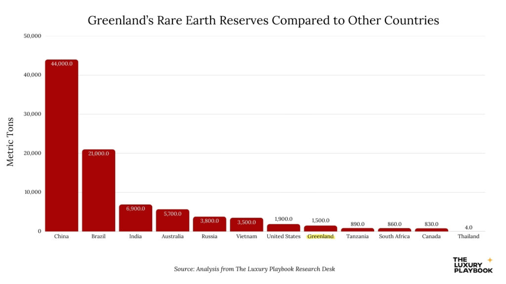 Greenland’s Rare Earth Reserves Compared to Other Countries